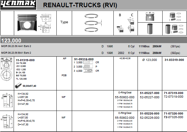 Поршневая группа Yenmak для Renault Premium I 1996-2006. Артикул 71-07319-000