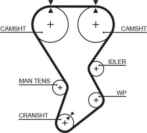 Ремень ГРМ Gates (HNBR (Hydrierter Acryl-Nitril-Butadien-Kautschuk)). Артикул 5351XS