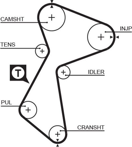 Ремень ГРМ Gates (HNBR (Hydrierter Acryl-Nitril-Butadien-Kautschuk)). Артикул 5485XS