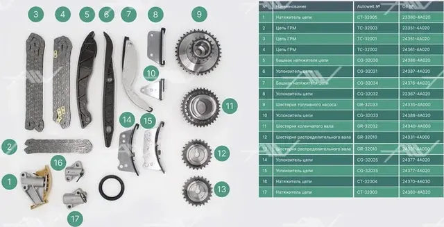 комплект газораспределения HYUNDAIKIA D4CB (Autowelt) Autowelt. Артикул TK32004