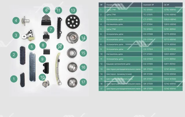 TK-37001 комплект газораспределения SUZUKI H25A/H27A (Autowelt) Autowelt. Артикул TK37001