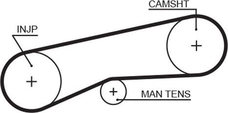 Ремень ГРМ Gates (Полихлоропрен (неопрен)). Артикул 5093