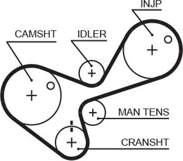 Ремень ГРМ Gates PowerGrip® для Isuzu Elf (N-Series) IV (NHR5_) 1985-2003. Артикул 5306
