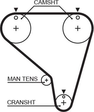 Ремень ГРМ Gates PowerGrip™ для Suzuki Swift I 1986-1989. Артикул 5267XS