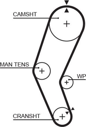 Ремень ГРМ Gates (Полихлоропрен (неопрен)). Артикул 5272