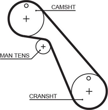 Ремень ГРМ Gates PowerGrip™. Артикул 5209