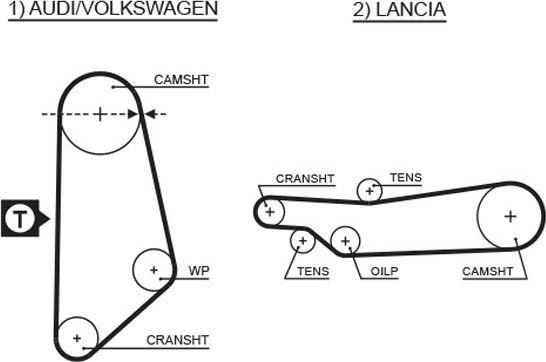 Ремень ГРМ Gates PowerGrip® для Audi 100 II (C2) 1977-1983. Артикул 5031