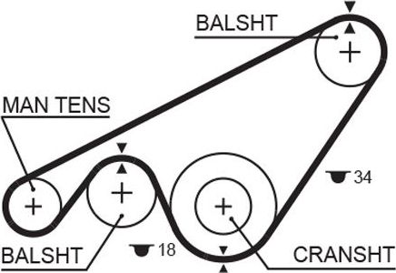 Ремень ГРМ Gates (HNBR (Hydrierter Acryl-Nitril-Butadien-Kautschuk)). Артикул 5243XS