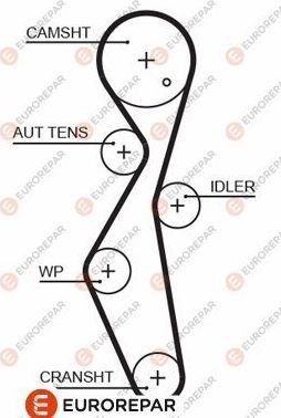Ремень ГРМ Eurorepar для Citroen Jumper II 2015-2026. Артикул 1633127280