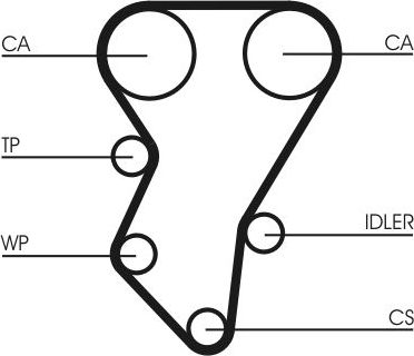 Ремень ГРМ ContiTech. Артикул CT588