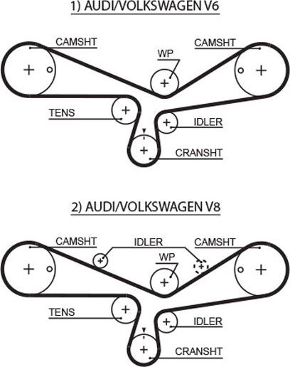 Ремень ГРМ Gates PowerGrip® для Audi S4 I (B5) 1997-2001. Артикул 5493XS