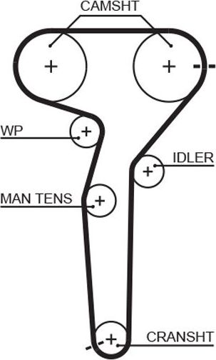 Ремень ГРМ Gates (HNBR (Hydrierter Acryl-Nitril-Butadien-Kautschuk)). Артикул 5423XS