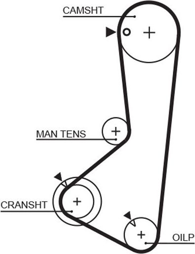 Ремень ГРМ Gates PowerGrip® для Mitsubishi L300 I 1981-1982. Артикул 5115