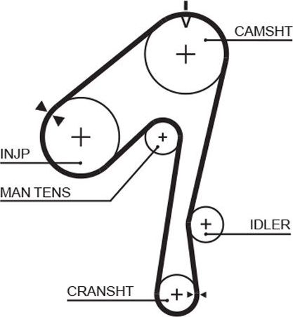 Ремень ГРМ Gates PowerGrip® для Nissan Laurel C32 1985-1989. Артикул 5320XS