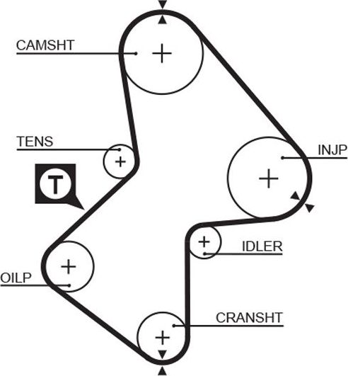 Ремень ГРМ Gates (HNBR (Hydrierter Acryl-Nitril-Butadien-Kautschuk)). Артикул 5212XS