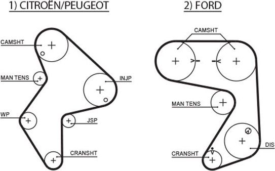 Ремень ГРМ Gates (HNBR (Hydrierter Acryl-Nitril-Butadien-Kautschuk)). Артикул 5248XS