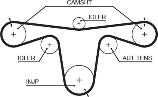 Ремень ГРМ Gates PowerGrip™ для Saab 9-5 I 2001-2009. Артикул 5594XS