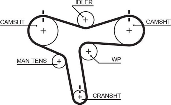 Ремень ГРМ Gates PowerGrip® для Mitsubishi Galant VIII 1996-2004. Артикул 5515XS