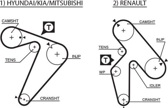 Ремень ГРМ Gates (HNBR (Hydrierter Acryl-Nitril-Butadien-Kautschuk)). Артикул 5435XS