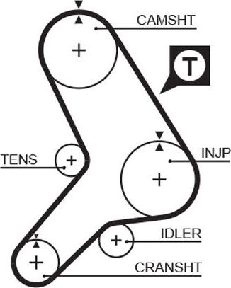 Ремень ГРМ Gates PowerGrip® для Innocenti Elba 1992-1996. Артикул 5178