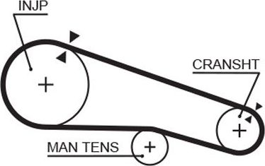 Ремень ГРМ Gates PowerGrip® для Nissan Laurel C32 1985-1987. Артикул 5104
