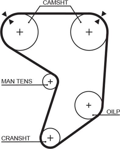 Ремень ГРМ Gates PowerGrip® для Toyota Crown VI (S110) 1984-1985. Артикул 5196