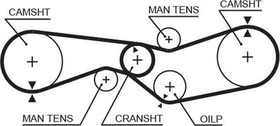Ремень ГРМ Gates PowerGrip™. Артикул 5012