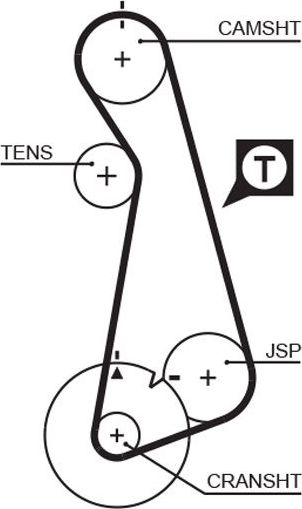 Ремень ГРМ Gates (HNBR (Hydrierter Acryl-Nitril-Butadien-Kautschuk)). Артикул 5424XS