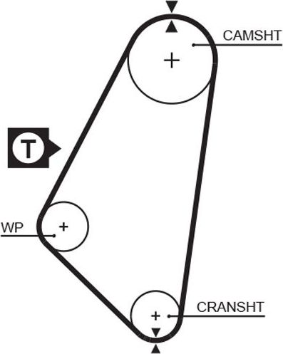 Ремень ГРМ Gates (Полихлоропрен (неопрен)). Артикул 5052