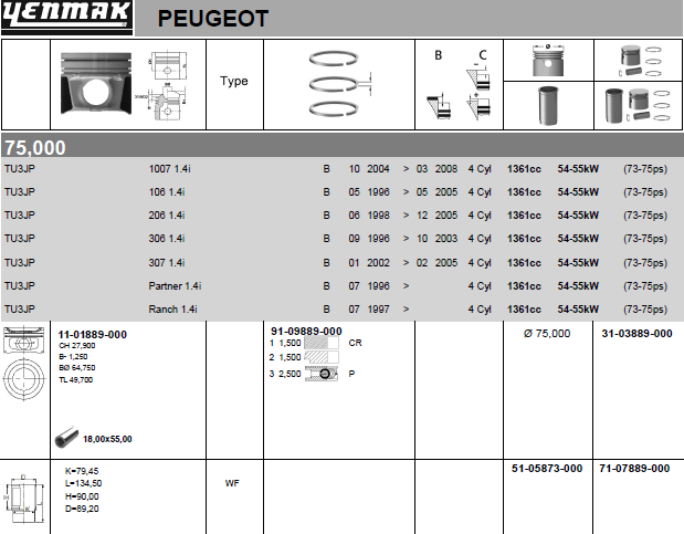 Поршневая группа Yenmak для Peugeot Partner I 1996-2015. Артикул 71-07889-000