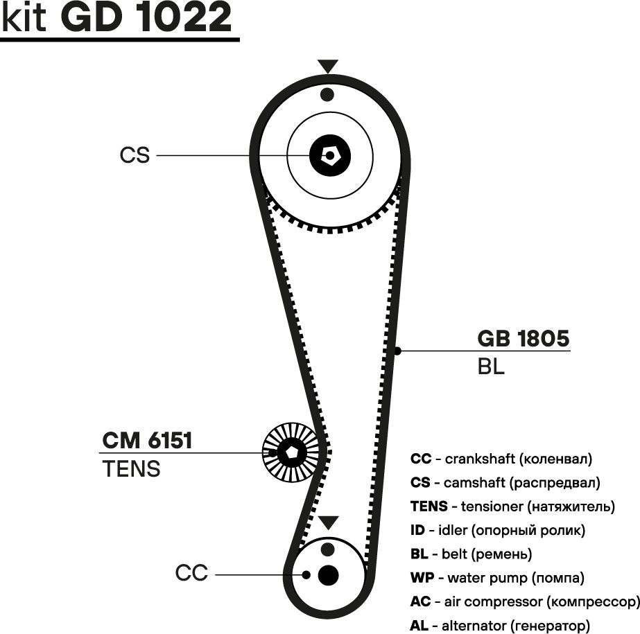 Ремень ГРМ с роликами (комплект) Trialli (HNBR (Hydrierter Acryl-Nitril-Butadien-Kautschuk)). Артикул GD 1022