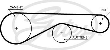 Ремень ГРМ Gates PowerGrip® для Land Rover Discovery V 2016-2026. Артикул 5704XS