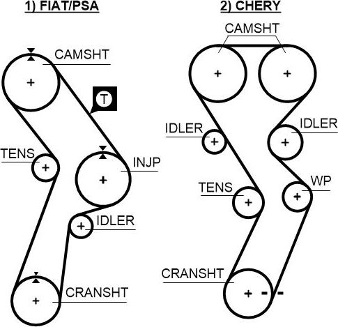 Ремень ГРМ Gates (Полихлоропрен (неопрен)). Артикул 5299