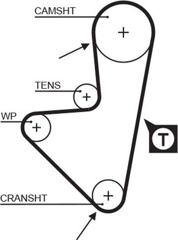 Ремень ГРМ Gates PowerGrip® для Mega Club 1992-1999. Артикул 5127XS