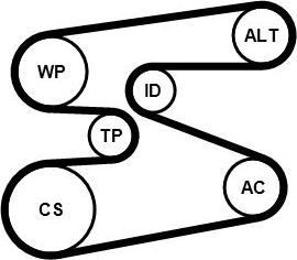 Комплект поликлинового ремня  с водяным насосом) BMW: X1  E84) ContiTech. Артикул 6PK1698WP1