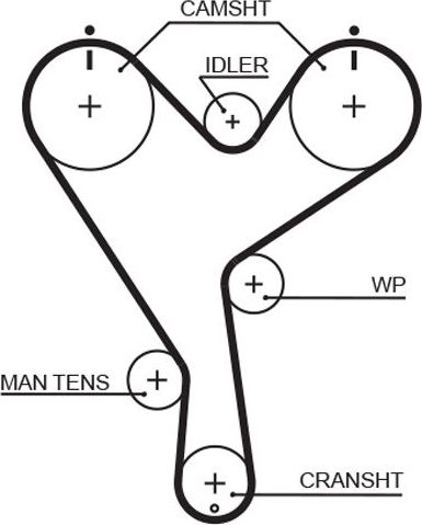 Ремень ГРМ Gates (HNBR (Hydrierter Acryl-Nitril-Butadien-Kautschuk)). Артикул 5402XS