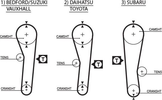 Ремень ГРМ Gates PowerGrip® для Toyota Tercel II (L20) 1982-1988. Артикул 5043