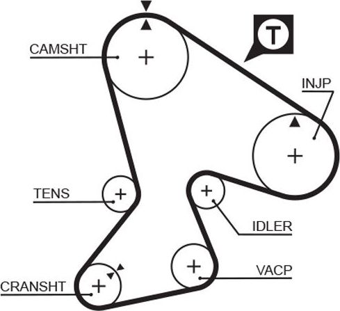 Ремень ГРМ Gates (Полихлоропрен (неопрен)). Артикул 5040