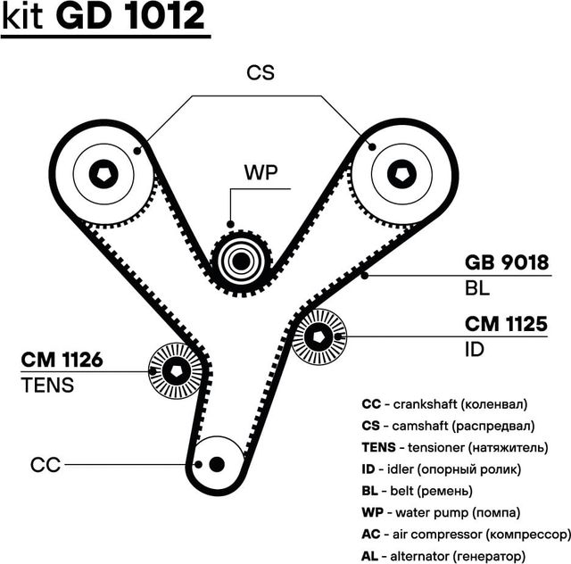Ремень ГРМ с роликами (комплект) Trialli. Артикул GD 1012