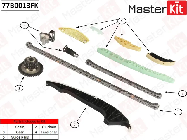 77B0013FK Комплект цепи ГРМ Audi A3/A4/A5 Volkswagen PASSAT 1.8-2.0 TFSI 06- (Master KIT) Master KIT. Артикул 77b0013fk