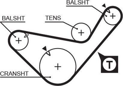 Ремень ГРМ Gates PowerGrip® для Mitsubishi Pajero Sport II 2008-2015. Артикул 5436XS