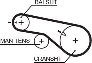 Ремень ГРМ Gates (HNBR (Hydrierter Acryl-Nitril-Butadien-Kautschuk)). Артикул 5570XS