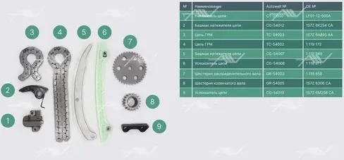 TK-54002 комплект газораспределения FORD1.8I 16V/2.0i 16V AODA/Q7DA (Autowelt) Autowelt. Артикул TK54002