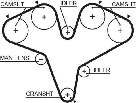 Ремень ГРМ Gates PowerGrip® для Infiniti J 1992-1997. Артикул 5387XS