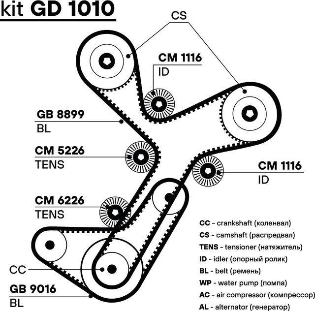 Ремень ГРМ Trialli (HNBR (Hydrierter Acryl-Nitril-Butadien-Kautschuk)). Артикул GB 8899