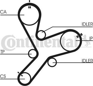 Ремень ГРМ ContiTech. Артикул CT1152