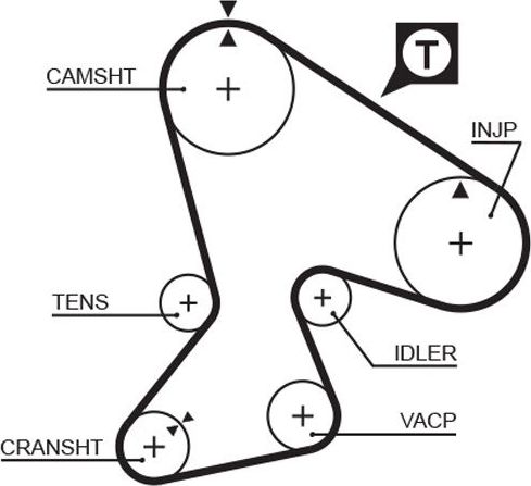Ремень ГРМ Gates (HNBR (Hydrierter Acryl-Nitril-Butadien-Kautschuk)). Артикул 5040XS