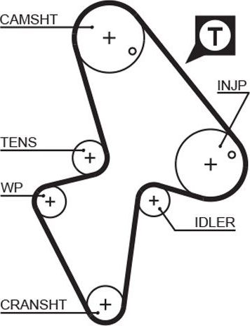 Ремень ГРМ Gates (HNBR (Hydrierter Acryl-Nitril-Butadien-Kautschuk)). Артикул 5418XS
