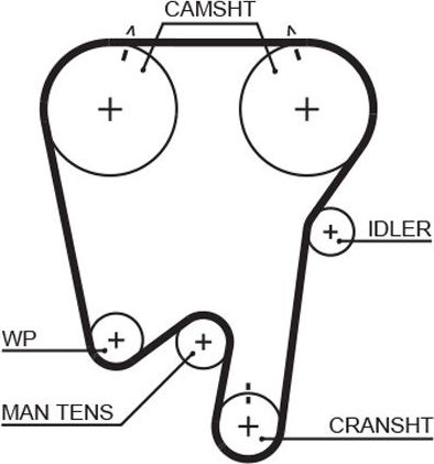 Ремень ГРМ Gates (HNBR (Hydrierter Acryl-Nitril-Butadien-Kautschuk)). Артикул 5396XS
