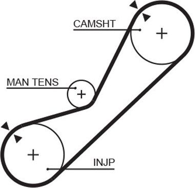Ремень ГРМ Gates (Полихлоропрен (неопрен)) для Mazda 626 II (GC) 1983-1987. Артикул 5200